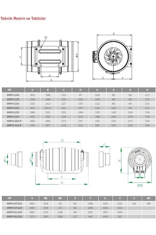 Bvn Bahçıvan Bmfx St 125 Plastik Yuvarlak Karma Akışlı Çift Hızlı