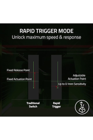 Razer Huntsman V3 Pro Siyah Rgb Tkl Analog Optical Switch Kablolu Oyuncu Klavyesi Rz03-04980100-r3m1