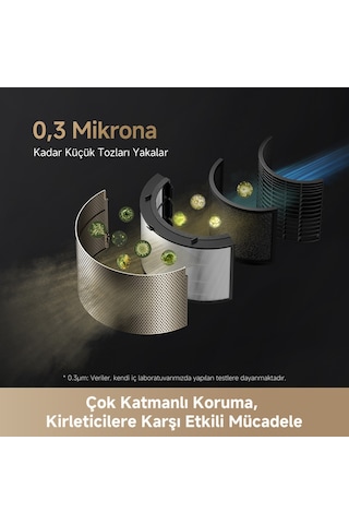Dreame Pm20 Hava Temizleyici