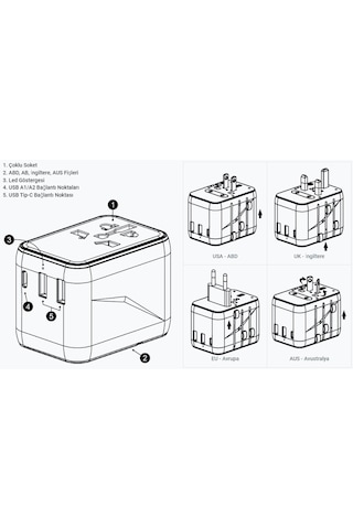 Linktech C325 20 W Gan Şarj Adaptörü