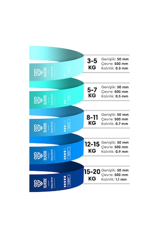 7li Mega Set 35+45 Kg + 5li Pilates Direnç Bandı Barfiks Lastiği Loop Band Mavi Ton Çok Renkli