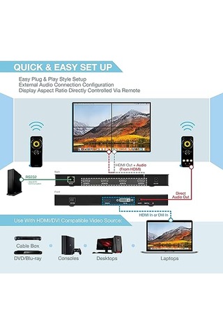 All Link Hvw-22 2x2 Video Wall Controller 4k