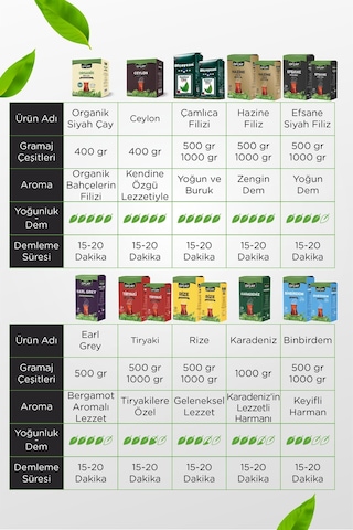 Ofçay Çamlıca Filizi Siyah Çay 6 x 1 KG