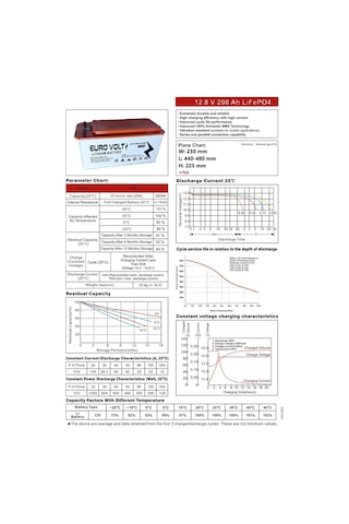 Eurovolt 12.8v 220ah Lityum Demir Fostat Lifepo4 Akü