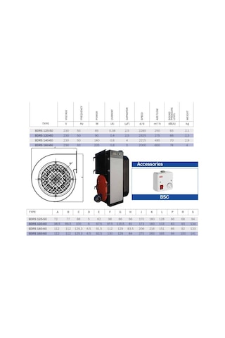 Bahçıvan BDRS 140-60 2300 D/D 220/230 volt Monofaze Sac Gövdeli Salyangoz Fan Öne Eğimli