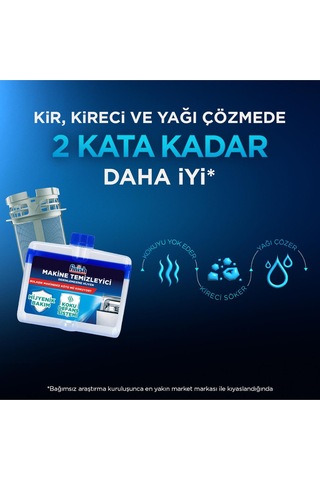 Finish Bulaşık Makinesi Temizleyici Sıvı Limon 250 MLx 4