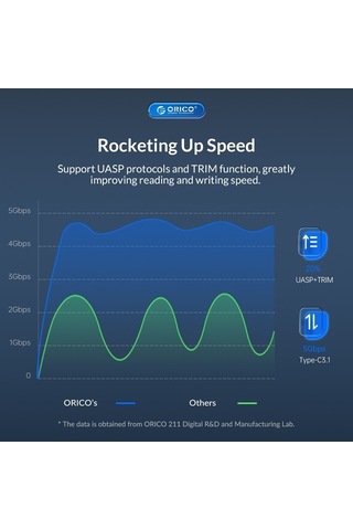 Novahub Orıco Uts2 Usb 3.0 2.5 Sata Hdd Adaptörü, Silikon Kılıflı, 1m Kablo Uzunluğu