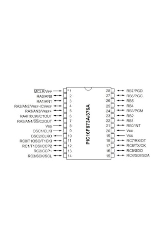 Microchip Pıc16f873a-ı/sp Mikrodenetleyici 28 Pin Dıp, 20mhz, 7kb Flash