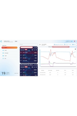 Gprs Çift Problu Sıcaklık Ve Nem Takip Cihazı