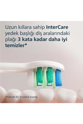 Philips Hx9002/87 Diş Fırçası Yedek Başlık