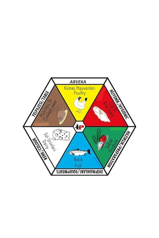 Et Kesme Tahtası Polietilen Levha Kasap Şarküteri Kütüğü 40X30X2
