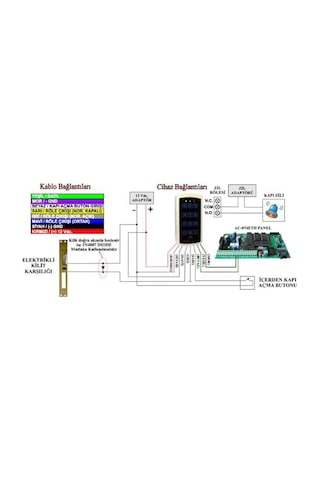 Electrosec Ac-1567Kr Rfid Okuyucu Keypad