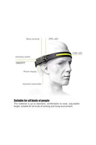 Kosona Usb Şarjlı Ipx4 Su Geçirmez 350 Lumen 10w Cob Kafa Feneri - Outdoor Bisiklet, Gece Koşu, Balıkçılık İçin Siyah Kadın Kullanıma Özel Çok Renkli