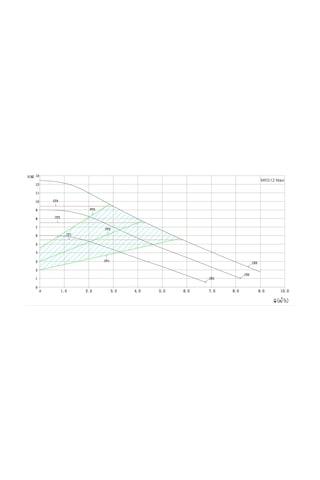 Mars Mrs 32/12-180 Maxi Fre. Kon. Sir. Pompası - 1¼'' - 180w