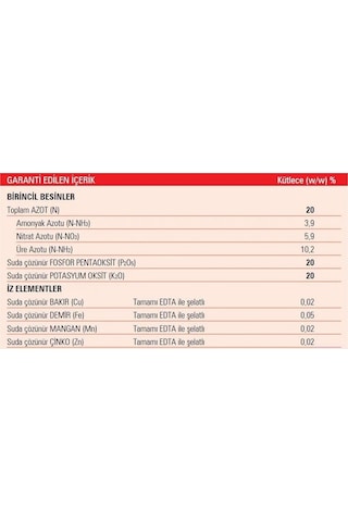 Döke Gübretaş 20-20-20 Npk Gübresi 1 Kg 1 kg