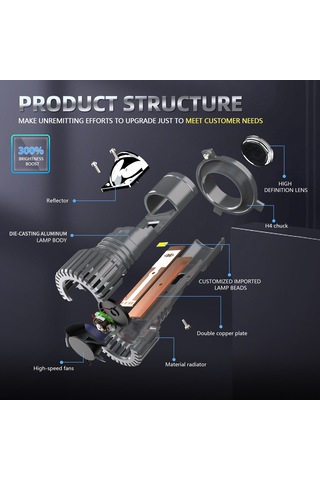 Yaozixa H4 Tipi 90w 6000k Led Fener Lensli, 25000lm Parlaklık, Ip68 Su Geçirmez, Gri, Çift Paket - Yeni Nesil N2