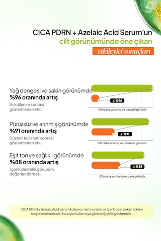 Phlab Akneye Eğilimli Ciltler İçin Cica + Azelaıc Acıd Çift Fazlı Dengeleyici Serum