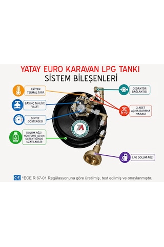 25 Litre Euro Yatay Karavan Lpg Tankı Siyah