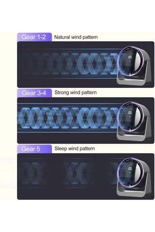 Honmex Usb Usb Dizüstü Ev Dormitory Fan - Gri - Elektrikli, 5 Hızlı Ayarlanabilir, Sessiz, Led Ekranlı, Taşınabilir, Invisible Blade