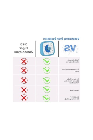 60dk Analog Alarm Zamanlayıcı, Pomodoro Tekniği İle Öğrenci Motivasyonu İçin Uygun Açık Mavi