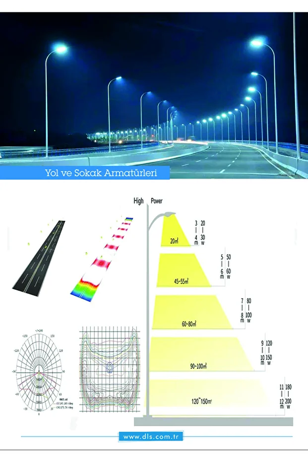 Dls 100w Projektör Park Bahçe Çevre Site Bina Tabela Dış Mekan Led Lamba 100W Gün Işığı