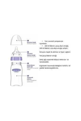 Lansinoh Naturalwave Cam Biberon 240 ML