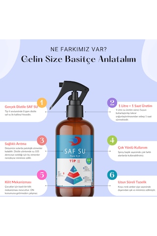 Saf Su Distile Saf Su - 0 Ppm Tip Iı 20.00 Kg