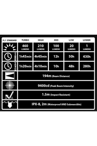 Nitecore Ec21 460 Lumen El Feneri Siyah