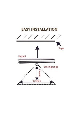 Fortunelane 30 Led Manyetik Şarjlı Akıllı Işık Şeridi, Hareket Sensörü, 120 Derece, Beyaz, 2 Adet Beyaz