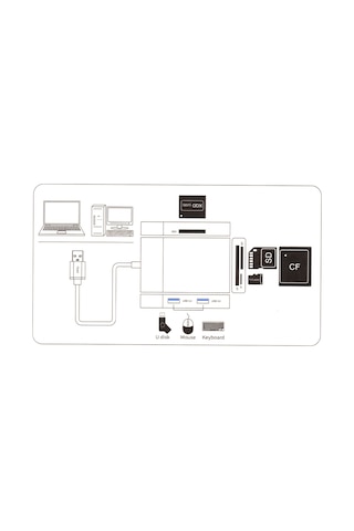 Romix Usb 3.0 Çoklu Kart Okuyucu  Xqd