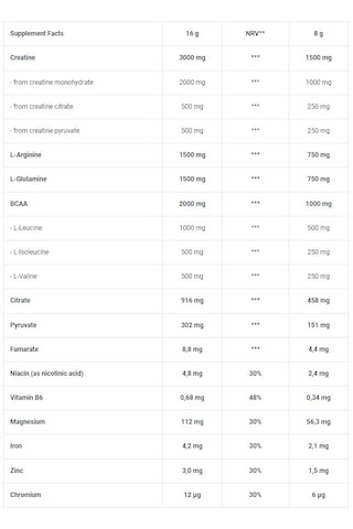 Biotechusa Crea Zero Creatine Arginine Glutamin Bcaa Complex 320g / 40 Servis Aromalı