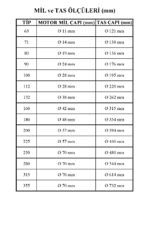 Gamak 71 Tip Elektrik Motoru Soğutma Pervanesi