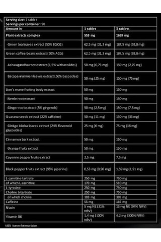 Kevin Levrone Levrolegendary Lipo Burn Caffeine L-carnitine Choline Tartrate 90 Tablet