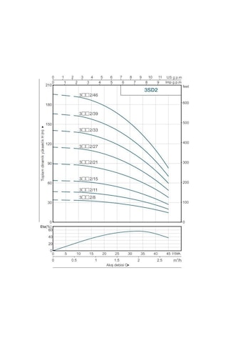 Alarko 3sbm2/27, 1 Hp - 220 V Dalgıç Pompa