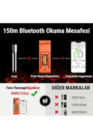 Thermopro Tp962 Bluetooth, Digital,çift Problu Profesyonel Et Termometresi