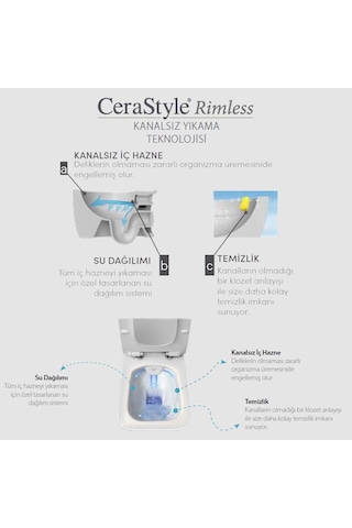 Turkuaz Cerastyle Aqua Rimless Kanalsız Asma Klozet ve Duru PP Slim Yavaş Kapak