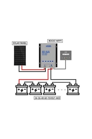 Havensis Karavan Ve Tekne Uyumlu Havensis Boost 12v / Havensis 12v / 24v 36v-48v-60v-72v Dc-dc Boost Akü Şarj Cihazı 15a