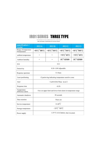 50 550 Endüstriyel Dijital Kızılötesi Termometre Siyah