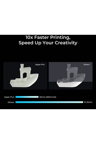 Hallow Creality Hyper Pla Yüksek Akışkanlık Filament 1.75 MM Siyah