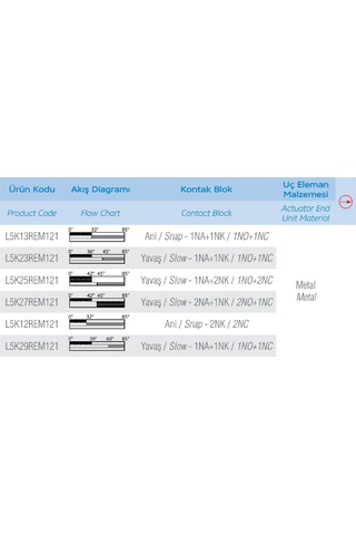 Emas L5k13rem121 ,plastik Gövde Kontak-1a1k Metal Çubuk Sınır Sivic