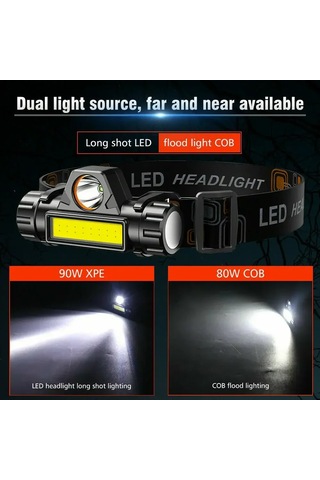 Liangmei Şarj Edilebilir Cob Led Far Güçlü Manyetik Güçlü Far