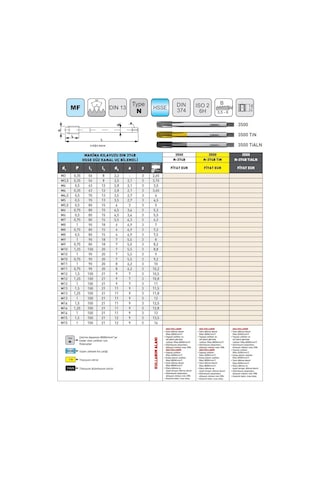 Fett M10x1,25 Narex 3500 Dın N-374b Hsse Düz Kanal Makina Kılavuzu