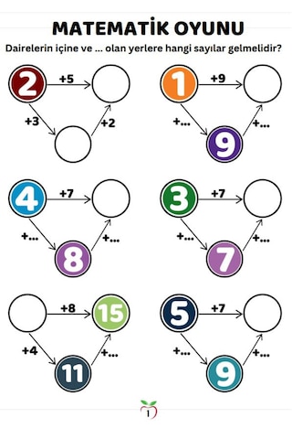Okul Öncesi Ve 1.2. Sınıflar Matematik Oyunu Yaz - Sil Kitabı