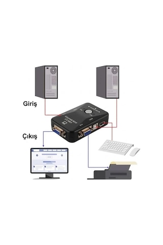 2 Port Usb Kvm Switch - 2 Pc Tek Monitör Ve Klavye/fare Kontrol Cihazı