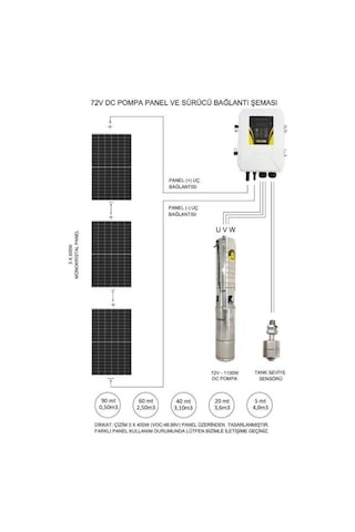 Hegel 110 Volt 13.5 Amper Dc Pompalı Tarımsal Sulama Paketi