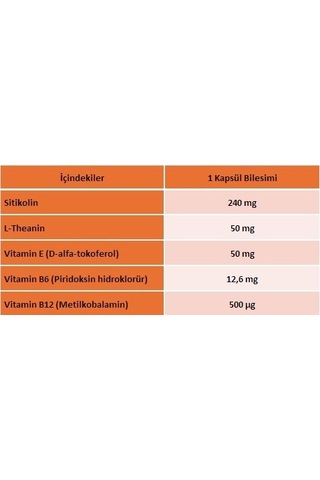 Senkavit Sitikolin 30 Kapsül