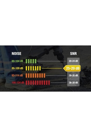 Delta Plus Interlagos Lıghthe Barete Takılabilir Iş Kulaklığı