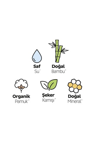 Bio Natural Premium Plus Hijyenik Ped Mega Paket Normal 46x3 138 Adet