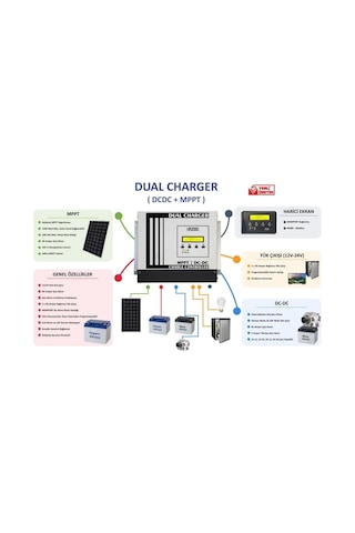Havensis Dual Charger 40 Ah Mppt Şarj Kontrol Cihazı Ve Dc Dc Charger Çift Yönlü Takviye Modlu
