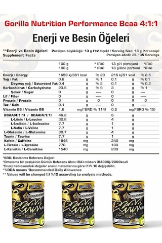 Gorilla Nutrition Kas Gelişimi Kombini 3